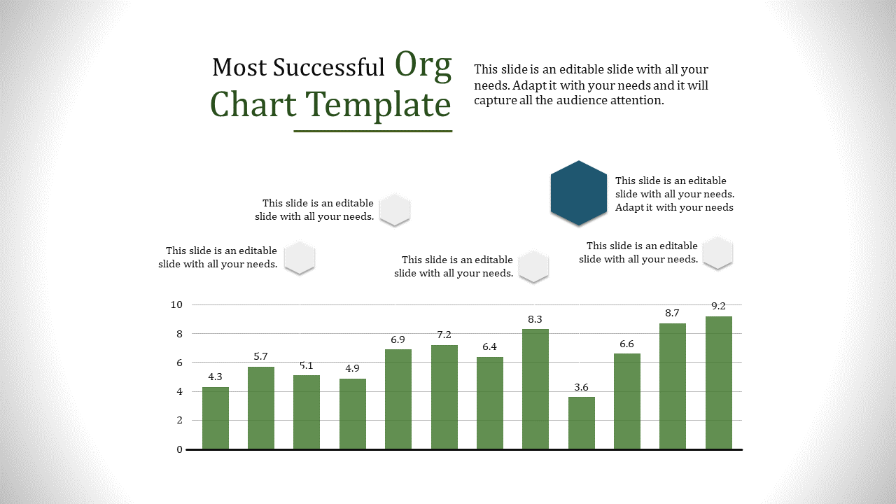 org chart template-Most Successful Org Chart Template